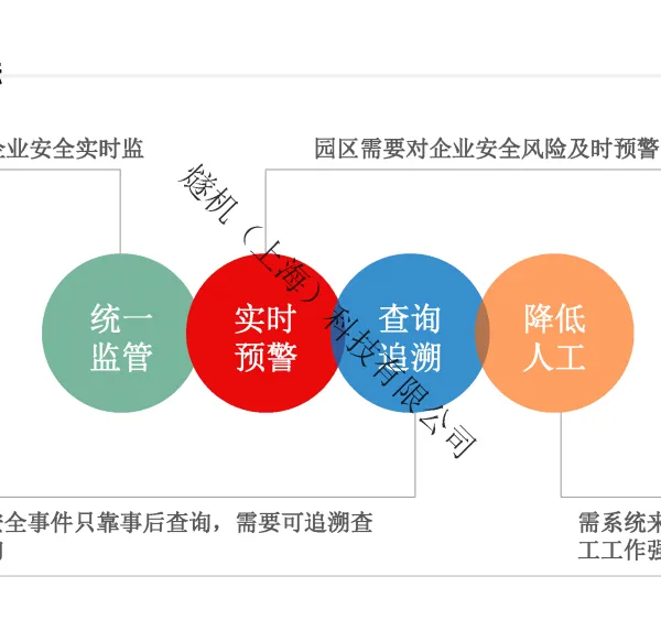 充电站AI算法智能识别监测系统 充电桩着火监测系统 燧机科技