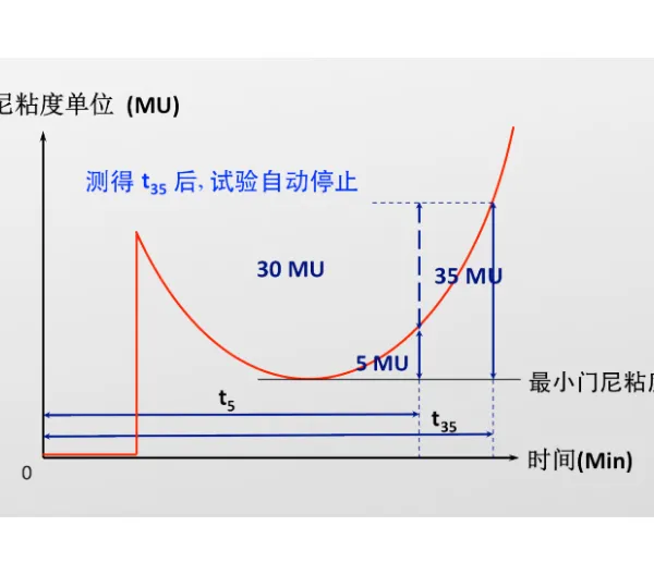 上海智能门尼粘度仪DMV2025 推荐咨询 上海梓盟智能机器人供应