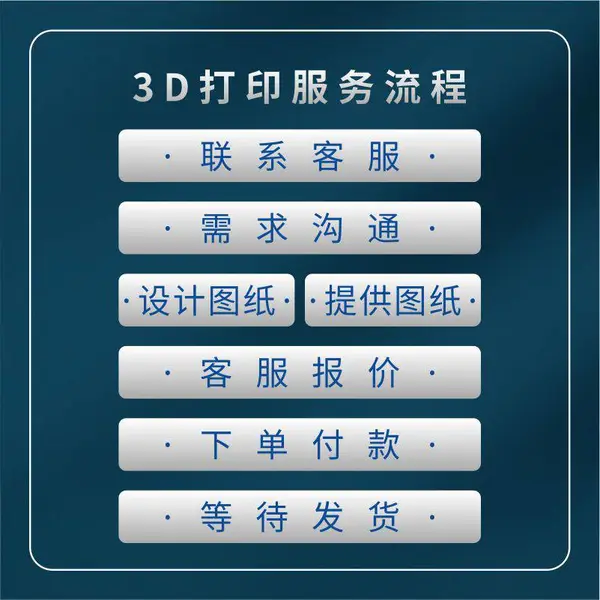 ����ESU����3D��ӡ����3D��ӡע��ģѹ��ģ���������