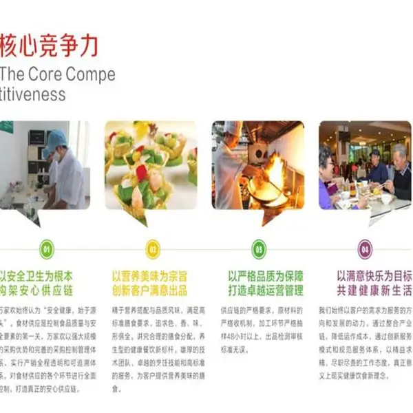 龙江食堂餐饮承包单位诚信企业