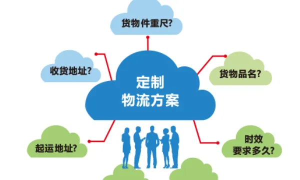 新泽西州超大件 大件运输合作流程 服务为先 货马达物流科技供应