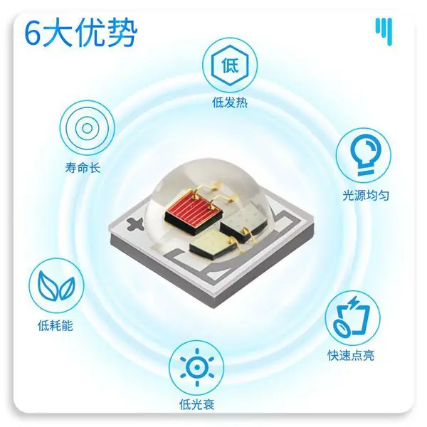3535RGB�մɵ���3-6W ����LED ������ �͸��� ��Ƶ�� ���ĿƼ�