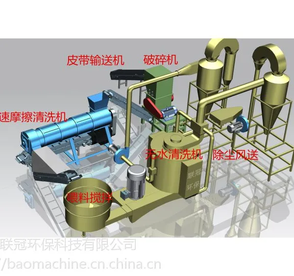 供应废旧编织袋无水清洗线