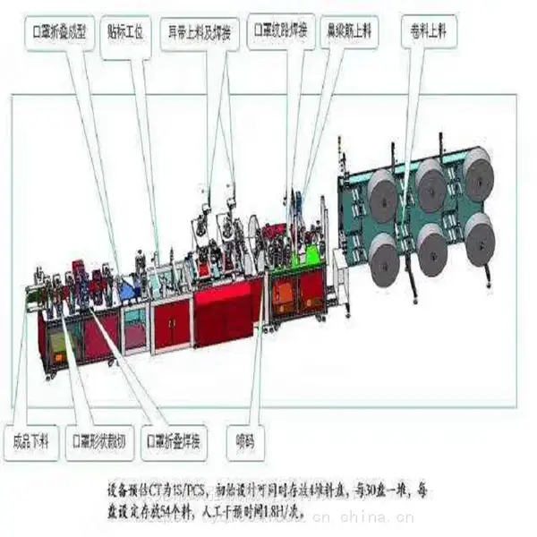 东莞YQ全自动KN95无纺布口罩机_N95全自动口罩机_KN95口罩机