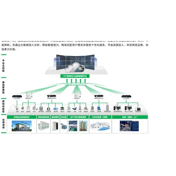 CET智能电力运维管理平台 配电室托管和工厂运维的行业应用