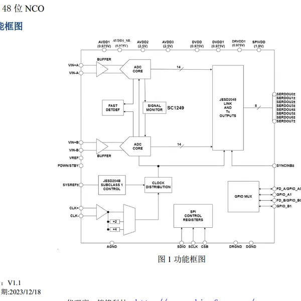 SC1249 14 位 3GSPS JESD204B 双通道 ADC国产替代ADI AD9208