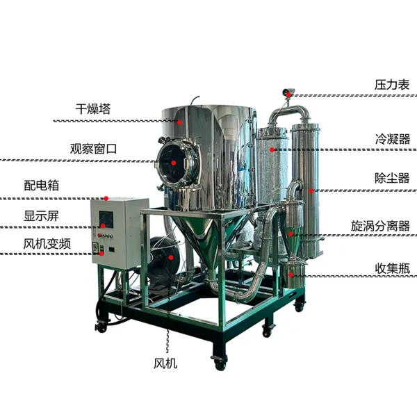 小型喷雾干燥机 CY-5000YL 并流型高温喷雾干燥装置