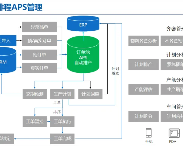 上海电子制造智能AI报价配置管理软件CPQ开发 欢迎来电 润数信息技术供应