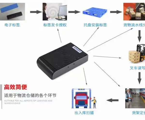H3,U8,U9芯片超高频桌面写卡器