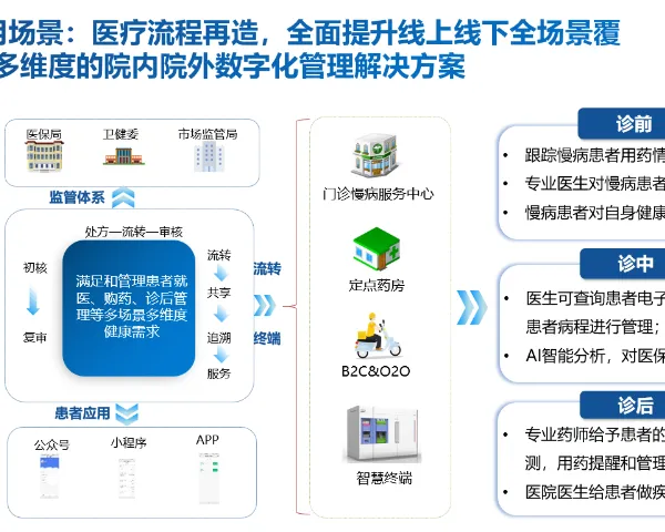 惠州全自动化配药系统平台 深圳市福莱瑞达智能物流系统供应