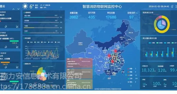 智慧用电大数据服务商提供电气火灾云监控系统保障用电安全