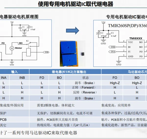 TMI8260SP TMI8870在抽油烟机/洗碗机应用 继电器替代解决方案