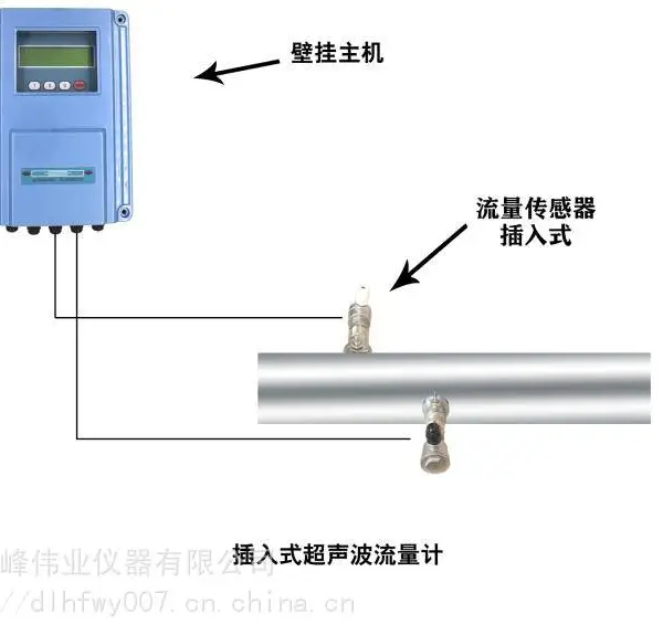 大连海峰TDS-100F1C插入式超声波流量计