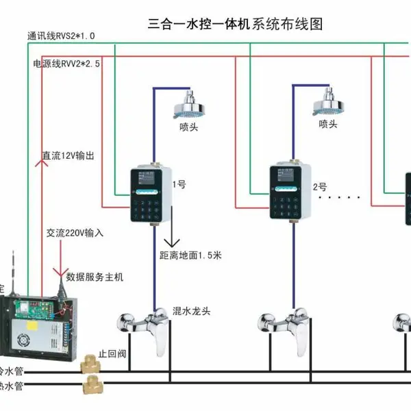 支付宝微信浴室扫码收费机 二维码淋浴扫码水控机