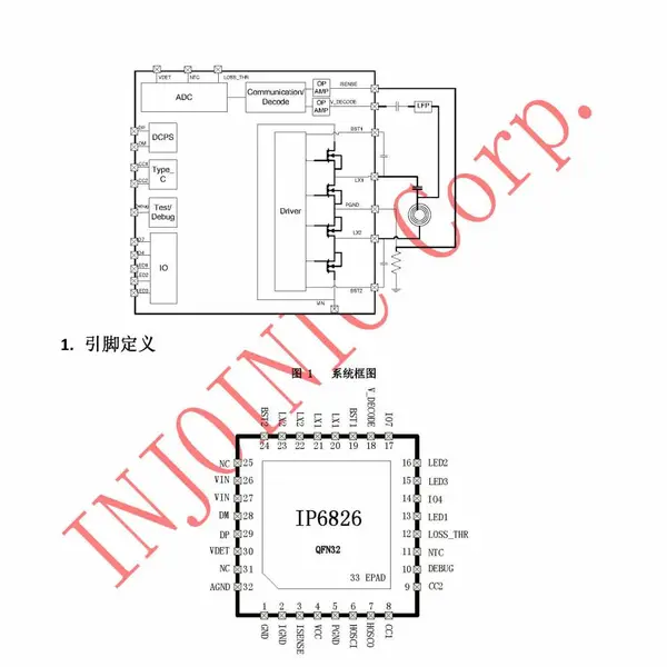 英集芯科技 IP6826 全集成无线充电器发射端SOC芯片 科瑞芯供应
