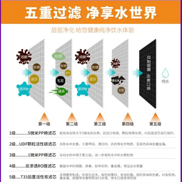 纯净水器家用_直饮厨房自来水净化纯水处理_前置反渗透过滤净水机