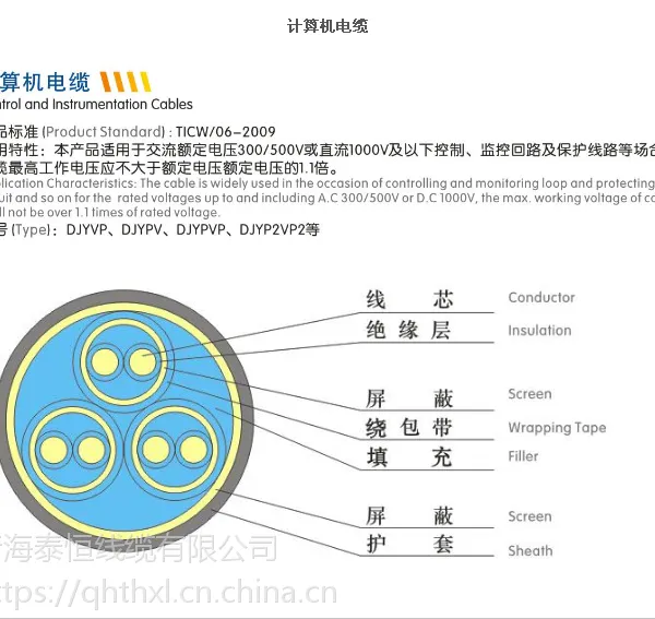 青海众邦电源线RVV监控电线