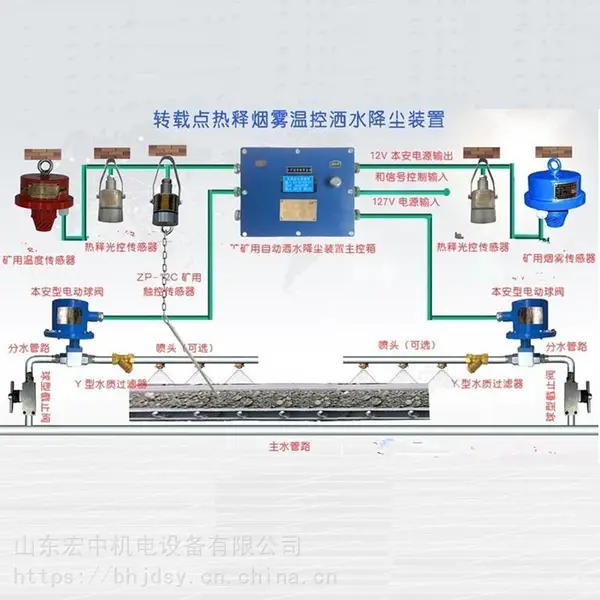 矿用皮带机转载点喷雾降尘装置风水联动多功能降尘喷雾