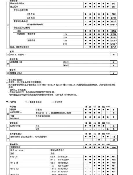 ��ʿ����a10vo140dflr/31l-psd62noo�ͱ�