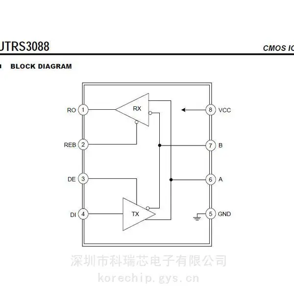 友顺原厂原装 UTRS3088 半双工收发器 封装SOP-8