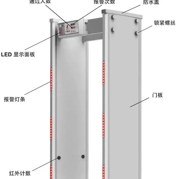 检测金属铜的安检设备 测铜安检门 工厂探铜门 电线电缆铜材料防盗门