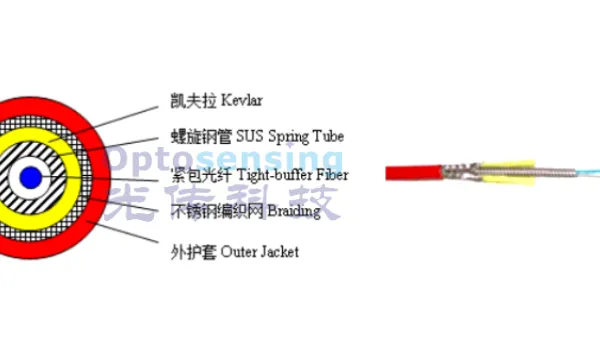 河南FBG光纤传感器振动 诚信为本 杭州光传科技供应