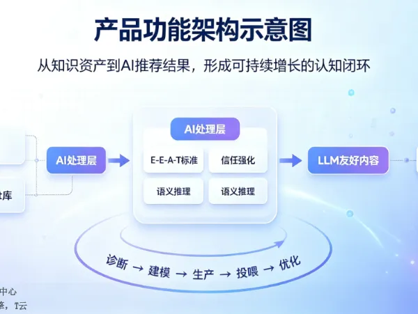 天津GEO优化企业排行 服务为先 河南友声文化产业供应