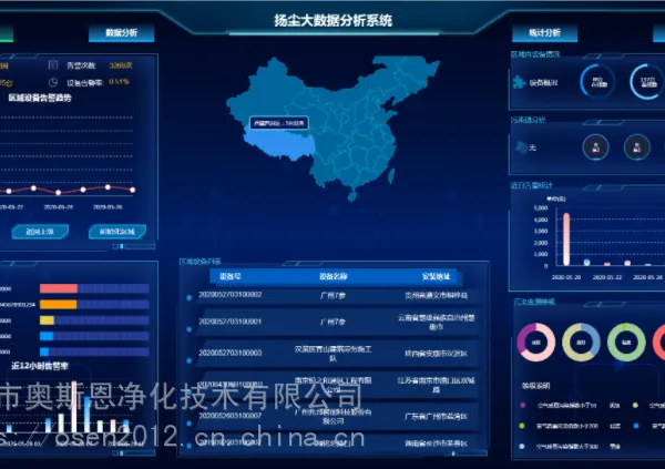 七参数工地扬尘在线监测云平台 带CCEP/CPA双认证监测设备