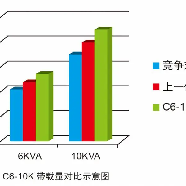 ��ʿ��UPS��ԴYDC9110H����ʽ��Ƶ������ϵ�Դ��ʿ��10KVA
