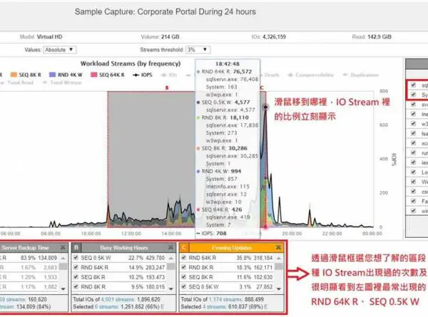 Data Center Real World Storage Workload 测试系统