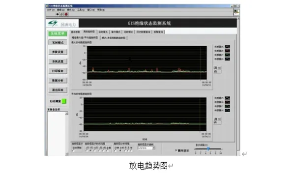 杭州GIS局部放电在线监测技术产品功能 国洲电力供应