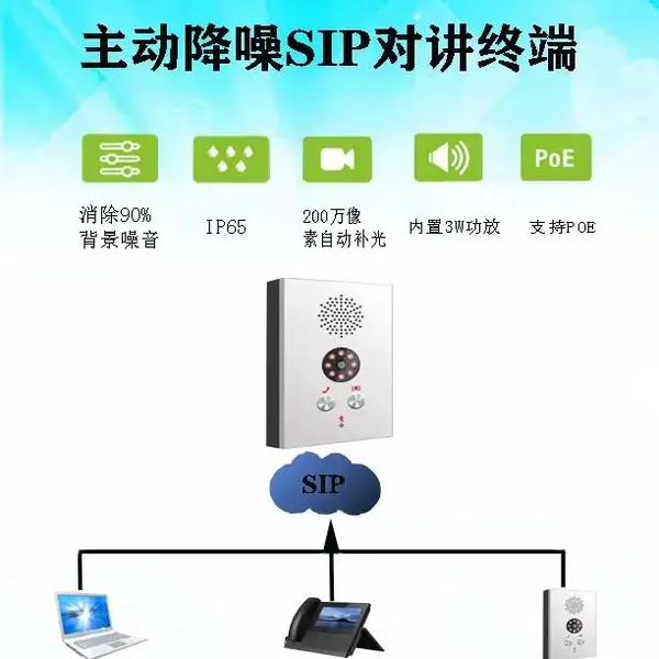 IP双键对讲电话 电梯楼宇应急求助电话机 学校壁挂式IP对讲终端