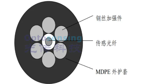 黑龙江OTDR光纤传感器工厂直销 欢迎来电 杭州光传科技供应