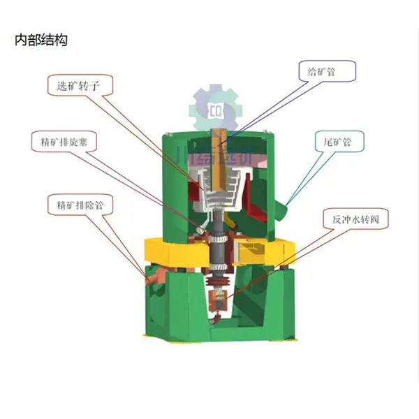 水套式选矿离心机尾矿黄金分选机污泥脱水设备