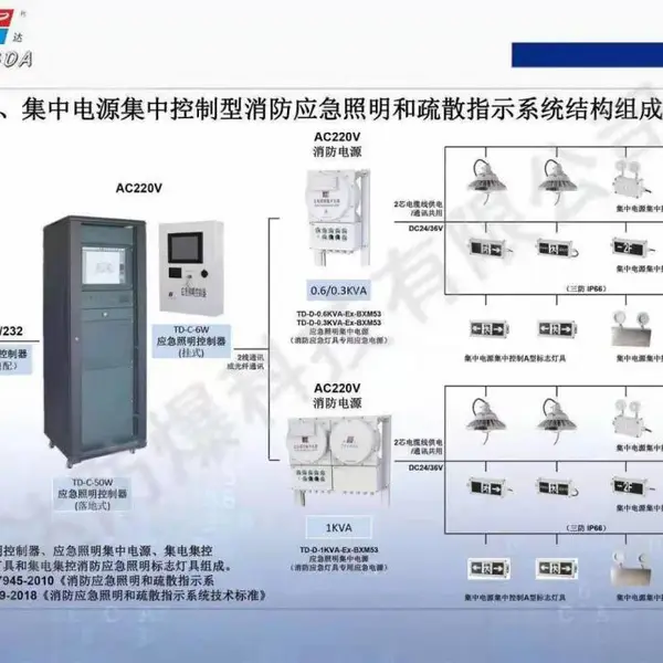 消防控制系统集中电源低压DC24V36v智能自带电源应急疏散指示灯