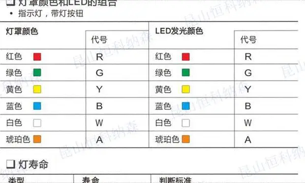 河北防爆塑料指示灯厂家电话 昆山恒科纳森电子电器供应