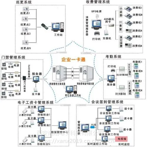中控西安门禁一卡通系统
