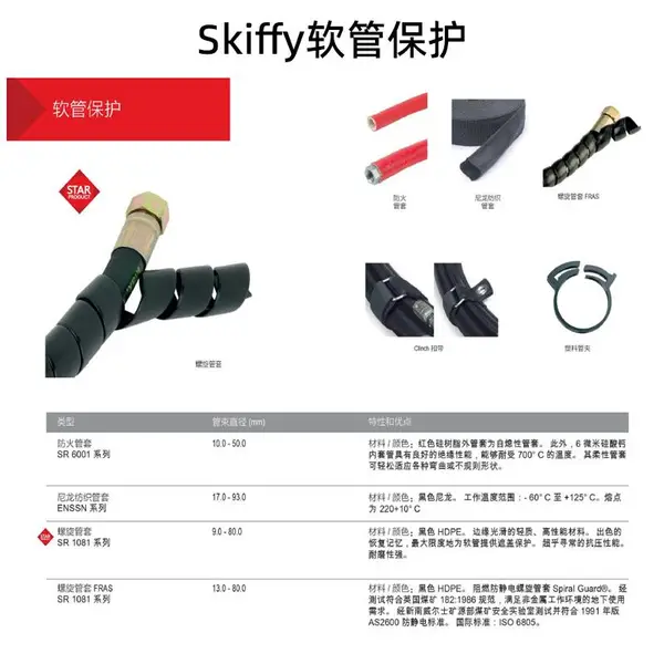 免费申请样品荷兰Skiffy塑料紧固件-传动部件全系产品