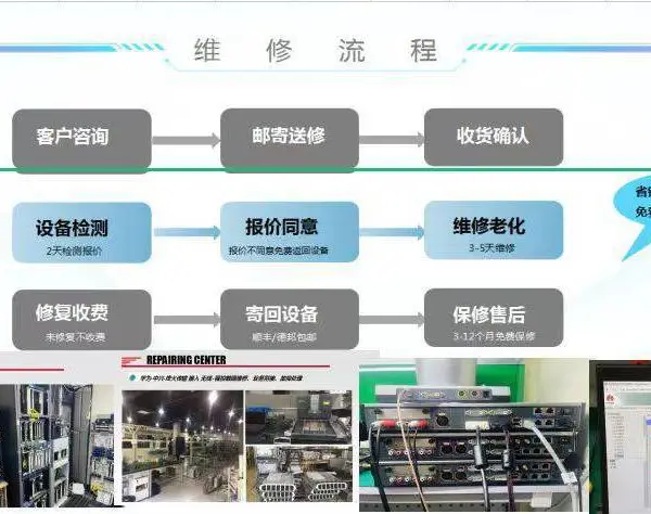 可以维修中兴光端机zxmps330 zxmp s325 OL16 SED SFE NCP