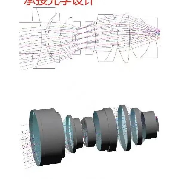 各类光学设计代做成像设计照明设计车灯设计LED配光模具加工生产