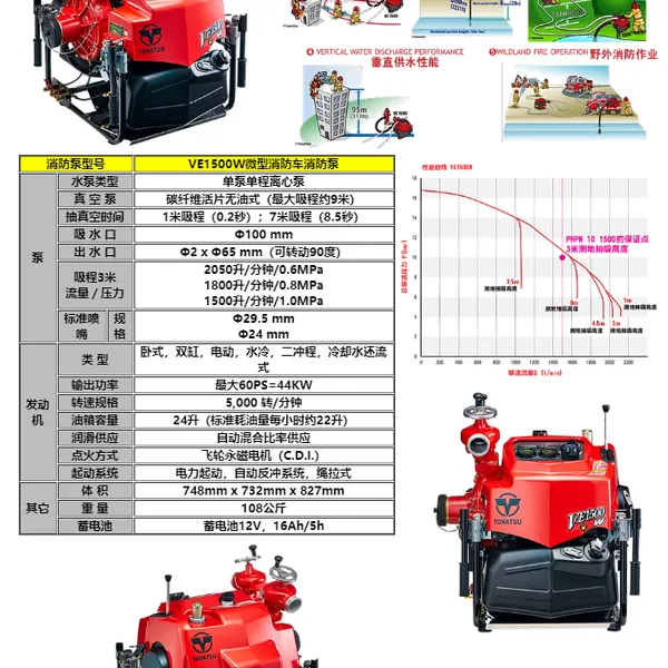 日本东发消防泵 VE1500W 东发消防泵 消防泵VE1500车载式消防车手抬泵机动手抬消防 日本东