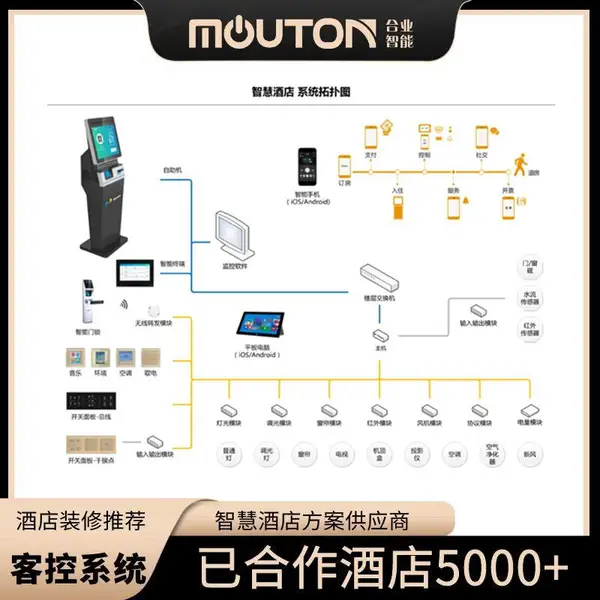 �ǻ۾Ƶ�ϵͳ������� mouton�ͷ�����ϵͳ���з� ����