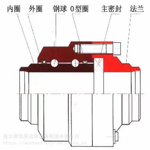 鹤管配件旋转接头万向节 旋转接头 鹤管配件