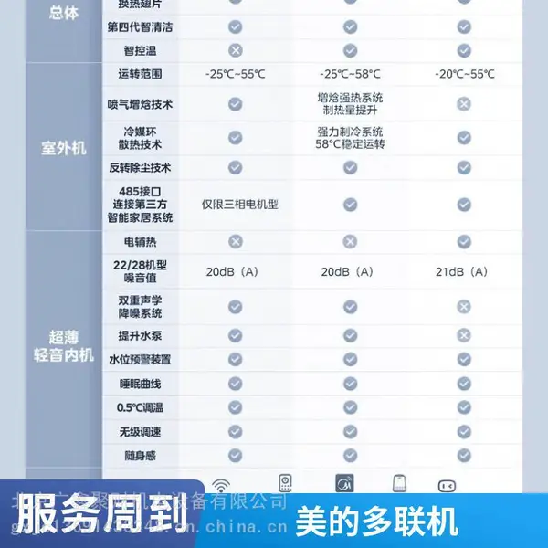 美的家用中央空调变频多联机MDV-504(18)W/D2SN1-8U3(新款超薄型)