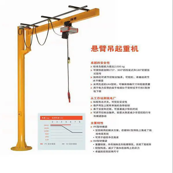 250kg葫芦悬臂吊 柱式旋臂吊 欧式工位吊行吊 悬臂式吊机