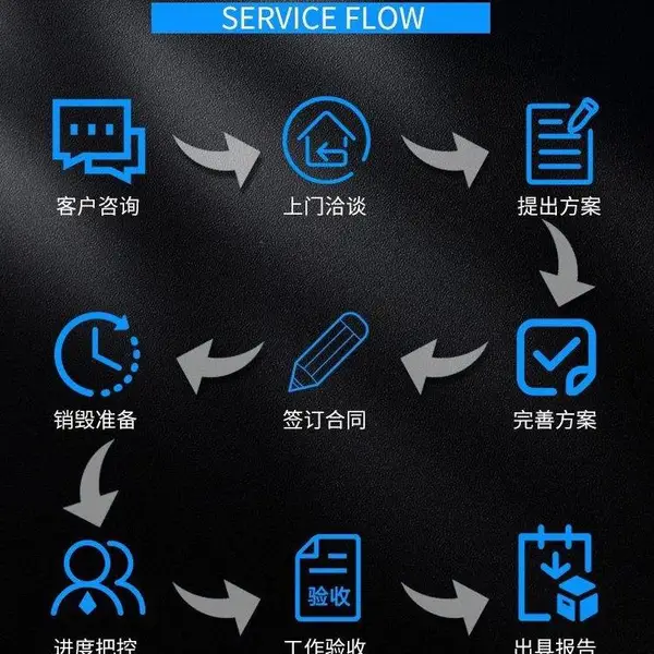 �麣����Ʒ��������/�麣�ջ���Ʒ�������٣����ڳ�����ƷҪ����