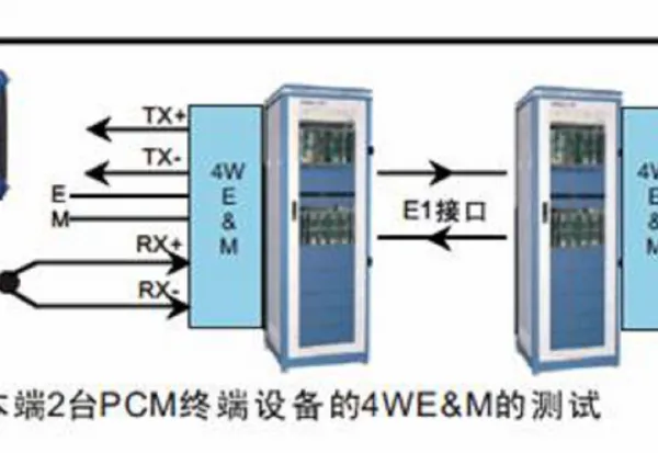 话路特性分析仪/PCM通路测试仪 型号:XJH5210 库号:M326004