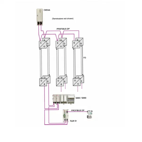 ABB-PM803F 3BDH000530R1模块控制器驱动器光纤输入输出处理器
