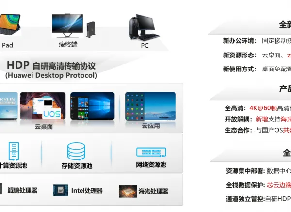 �㶫��ݸ������칫 ��Ϊ������fusionaccess ��Ϊ�������ն˵���