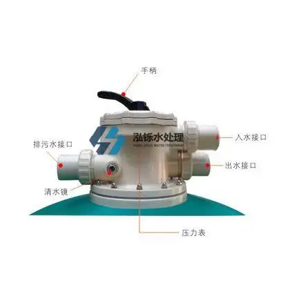 泓铄HS-1000水处理过滤沙缸多功能阀操作简介